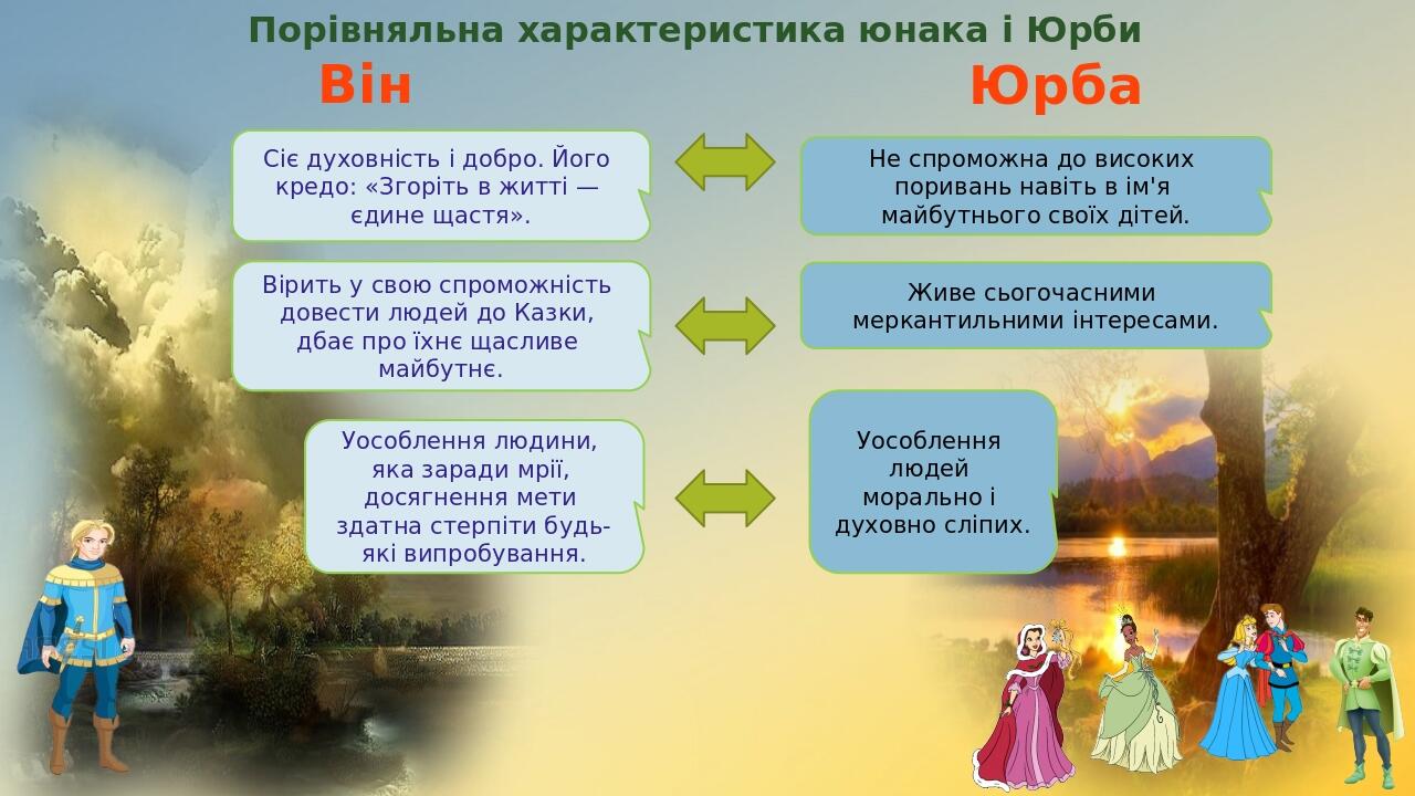 Порівняльна характеристика юнака і Юрби Він Юрба Вірить у свою спроможність довести людей до Казки, дбає про їхнє щасливе майбутнє. Не спроможна до...
