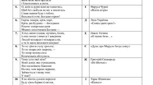 Картка для підготовки до ЗНО з української літератури