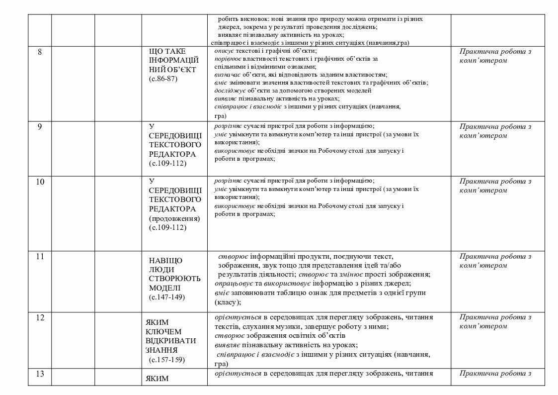 Календарно-тематичні плани для 3 класу НУШ І семестр (за програмою ...