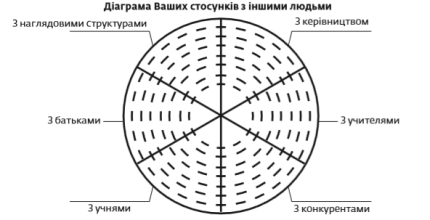графік