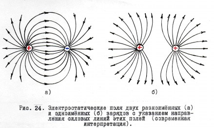 Схема электростатического поля