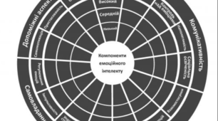 Розвиток емоційного інтелекту