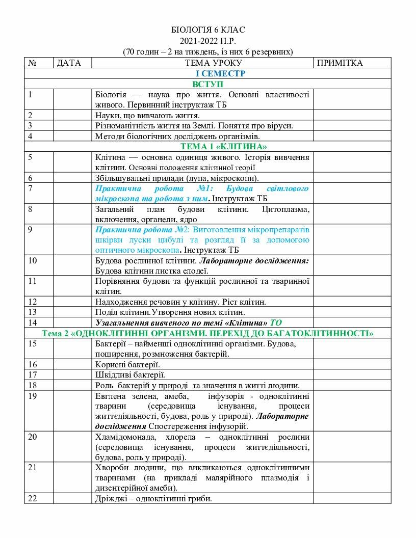 Календарно-тематичне планування з біології 6 клас | КТП. Біологія
