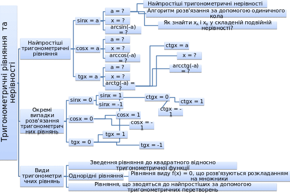 Блок схема таблица