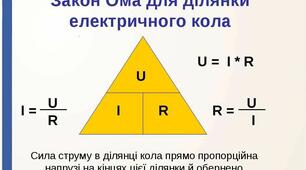 Тема "Закон Ома для ділянки електричного кола."