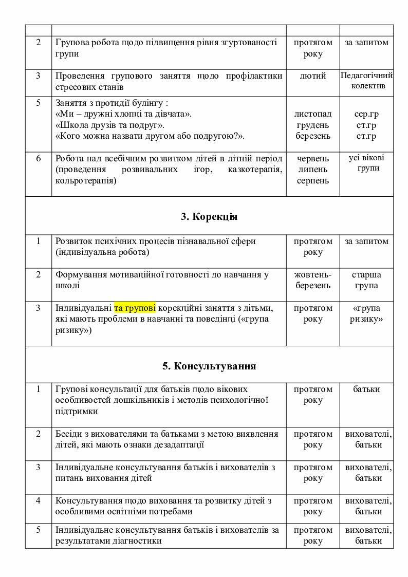 План роботи практичного психолога ЗДО на 2021-2022 н.р. | . Психологія