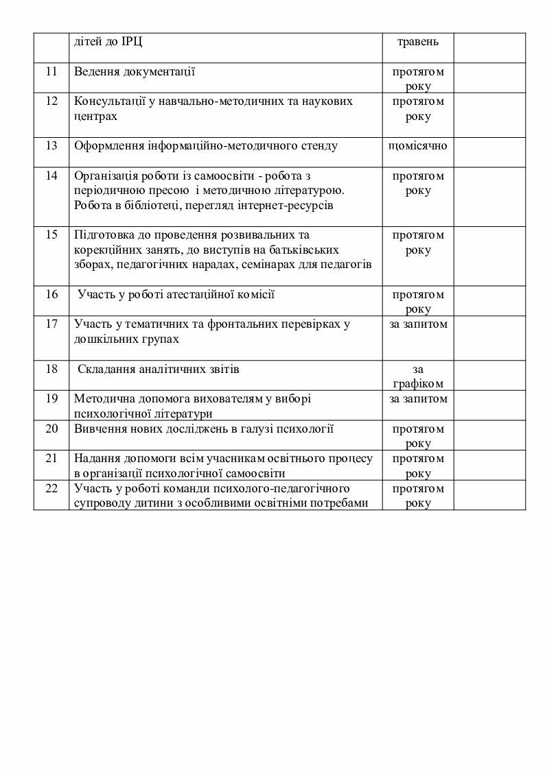 План роботи психолога на місяць