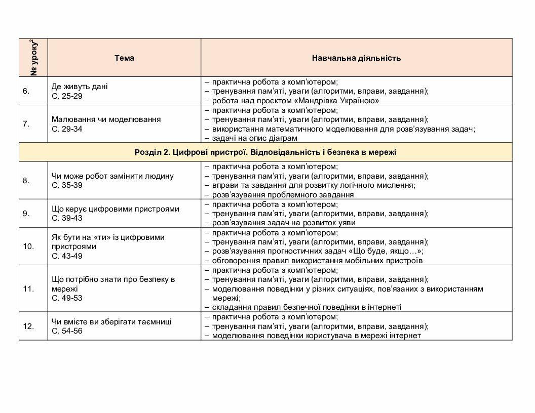 Планы канспекты ўрокаў па літаратурным чытанні 4 класс беларусь