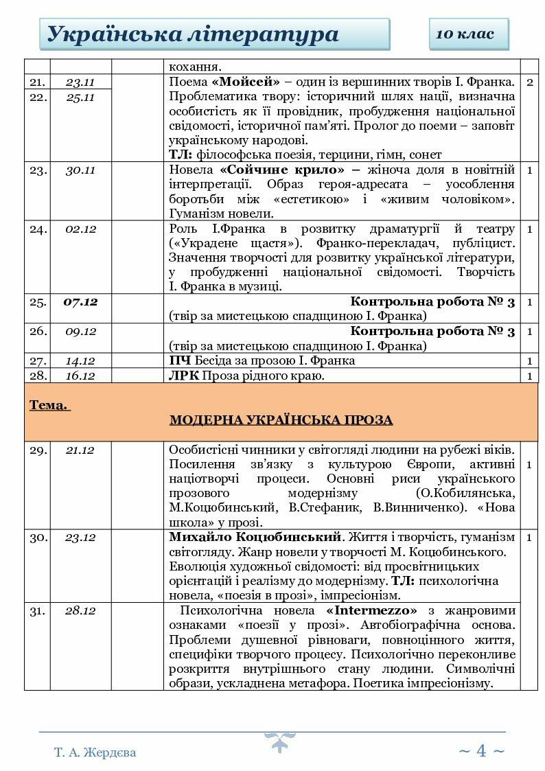 Календарно-тематичне планування. Українська література. 10 клас. Рівень ...