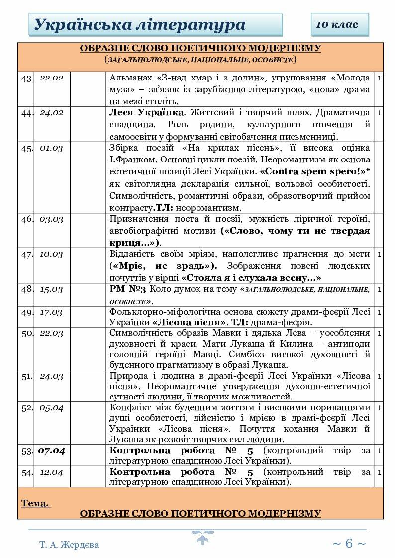 Календарно-тематичне планування. Українська література. 10 клас. Рівень ...