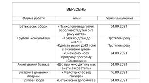 Перспективний річний план  роботи з батьками в ЗДО (на 2021-2022 навчальний рік)