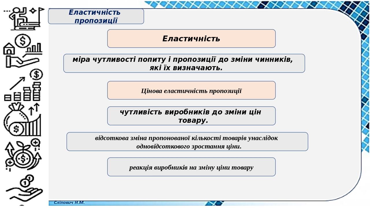 Ekonomika 10 Klas Elastichnist Propoziciyi