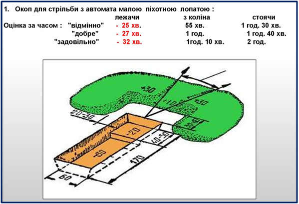 Окоп лежа размеры