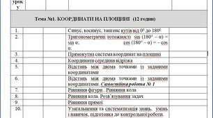 Календарно тематичне планування 9 кл Алгебра 2021-2022 н.р
