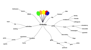 Presentation "Mind maps" for pupils