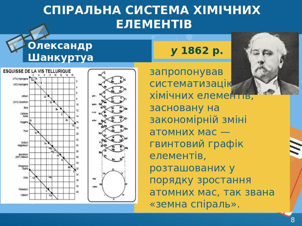 Спіральна система ХІМІЧНИХ ЕЛЕМЕНТІВ запропонував систематизацію хімічних елементів, засновану на закономірній зміні атомних мас — гвинтовий графік...