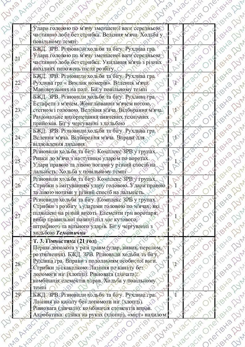 Календарне планування з фізичної культури 9 клас, 1 семестр | КТП ...