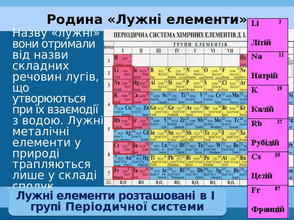 Прості речовини метали, утворені цими елементами, також називають лужними. Вони значно легші за інші метали, дуже м’які й можуть різатися ножем Род...