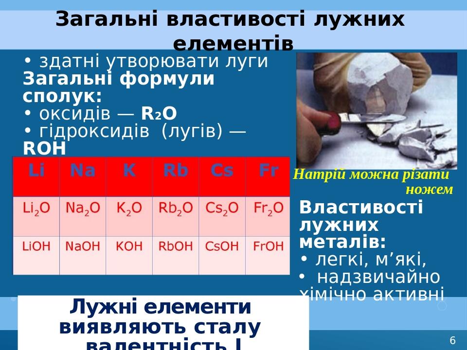 Загальні властивості лужних елементів • здатні утворювати луги Загальні формули сполук: • оксидів — R2O • гідроксидів (лугів) — ROH Лужні елементи ...
