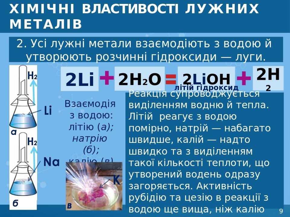 ХІМІЧНІ ВЛАСТИВОСТІ ЛУЖНИХ МЕТАЛІВ 2. Усі лужні метали взаємодіють з водою й утворюють розчинні гідроксиди — луги. 2Li 2LiOH 2H2 2H2O літій гідрокс...