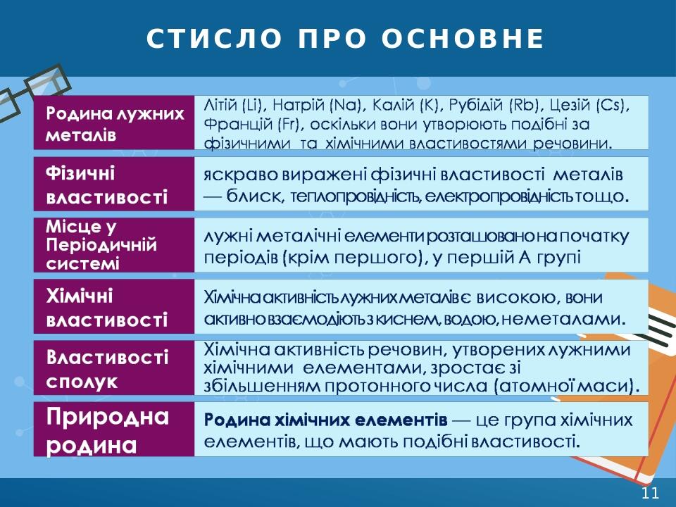 Стисло про основне