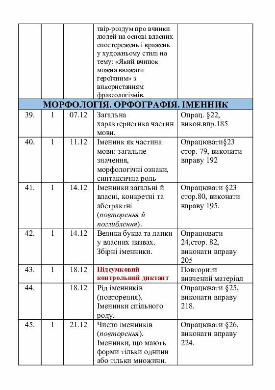 Календарне планування 6 клас | КТП. Українська мова