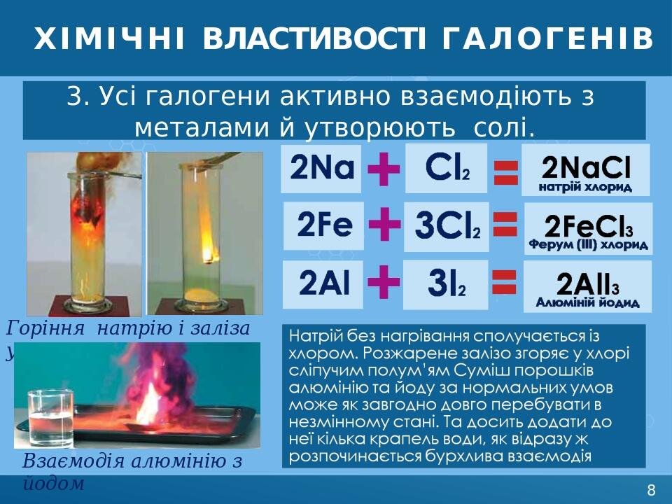 ХІМІЧНІ ВЛАСТИВОСТІ галогенІВ 3. Усі галогени активно взаємодіють з металами й утворюють солі. Горіння натрію і заліза у хлорі Взаємодія алюмінію з...