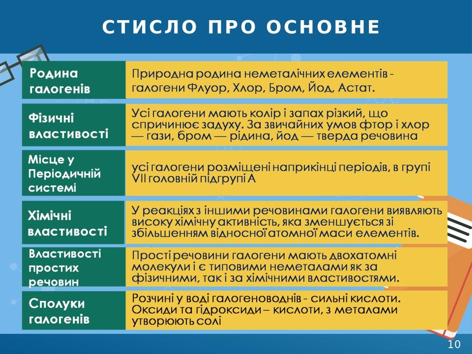 Стисло про основне