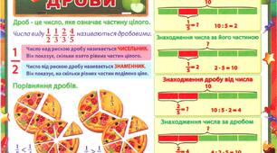 Презентація з математики "Знайомство з дробом" 3 клас