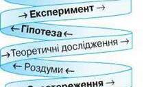 Конспект уроку з природознавства "Методи вивчення природи" (5 клас)