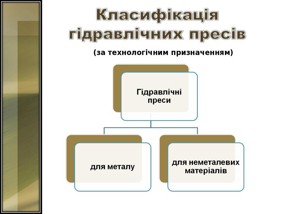 (за технологічним призначенням)