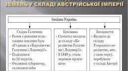 Історія України. 9 клас. Українські землі у складі Австрійської імперії: адміністративно-територіальний устрій і національне та соціальне становище