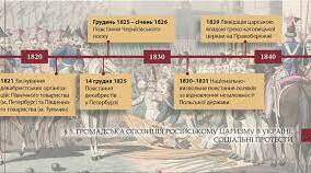 Історія України. 9 клас. Громадська опозиція російському царизму в Україні. Соціальні протести.