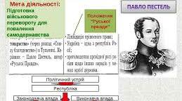 Історія України. 9 клас. Практичне заняття. «Україна в програмних документах українського, польського і російського національних/визвольних рухів»