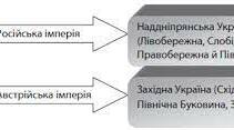 Історія України. 9 клас. Початок національного відродження наприкінці ХVІІІ – у першій половині ХІХ ст..