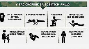 Ознаки посттравматичного стресового розладу