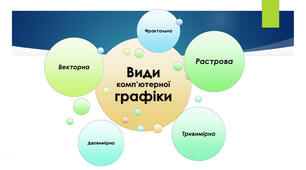 Основні поняття комп'ютерної графіки