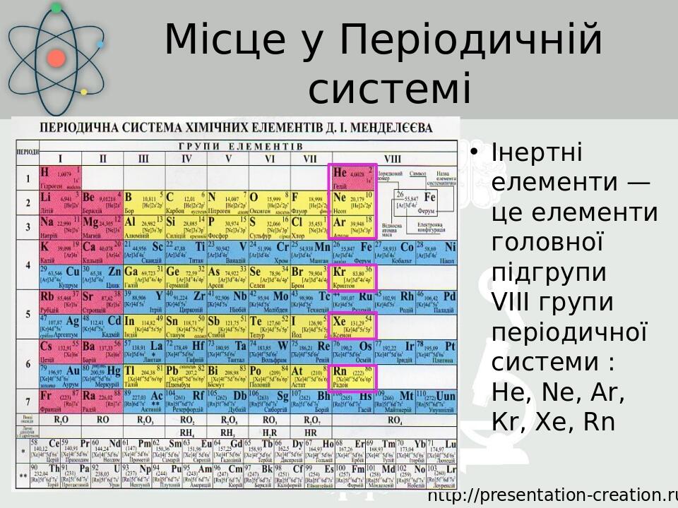 Місце у Періодичній системі Інертні елементи — це елементи головної підгрупи VIII групи періодичної системи : Не, Ne, Аr, Кr, Хе, Rn http://present...