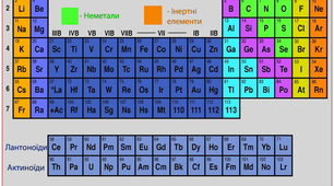 Природні групи хімічних елементів