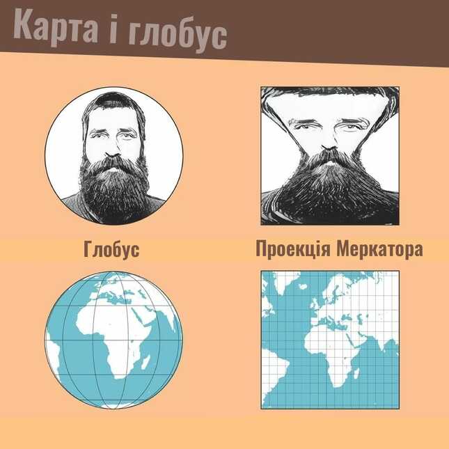 На зображенні може бути: 1 особа, борода та текст «карта i глобус глобус проекция меркатора»