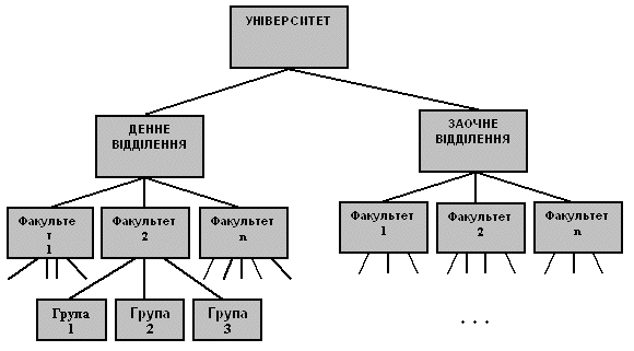 Лабораторная работа