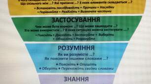 Дидактичний матеріал "Таксономія Блума"
