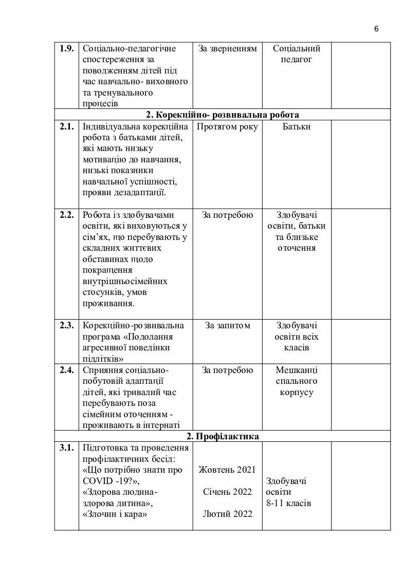 План занятия по робототехнике