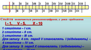 (Копія) ВІДЛІК ЧАСУ В ІСТОРІЇ