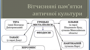Вітчизняні пам'ятки античної культури