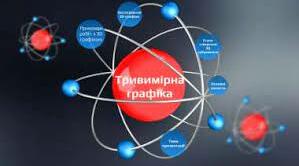 Тривимірна графіка. Принципи тривимірної навігації.