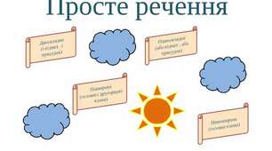 Урок "Речення прості й складні,  двоскладні  й односкладні.  Граматична помилка та її  умовне позначення"
