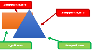 Багатошарові зображення
