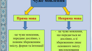  Пряма  і  непряма  мова