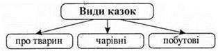 https://ukrlit.net/lesson/5klas_2/5klas_2.files/image002.jpg